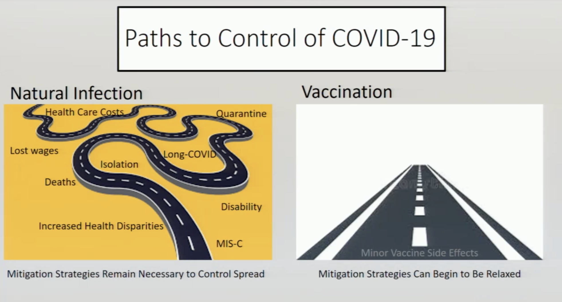 Paths to Control of COVID-19